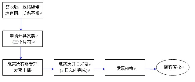 发票制度(pic1)